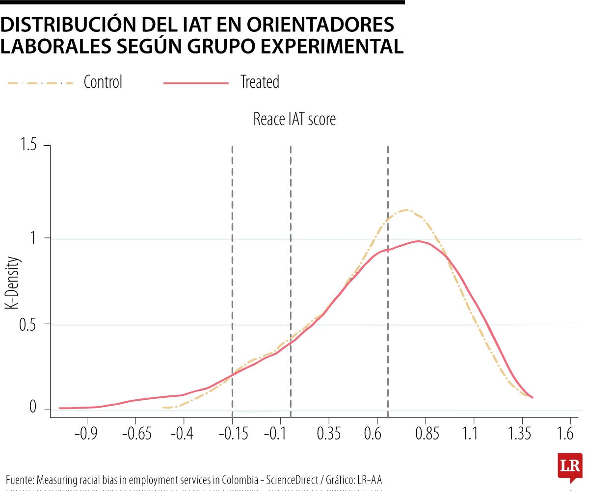 Análisis de Econometría Consultores