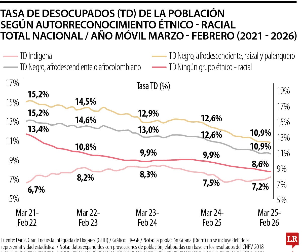 Análisis de Econometría Consultores