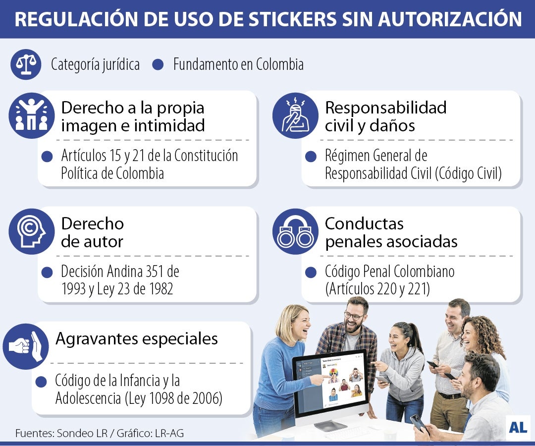 El límite legal para hacer stickers de sus colegas de la oficina