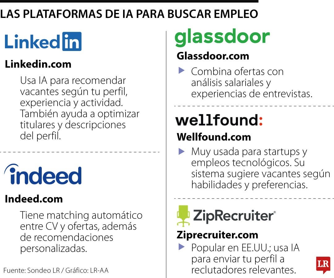 Las plataformas por las que puede buscar empleo