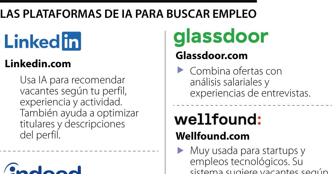 Las plataformas de inteligencia artificial que están cambiando la forma de buscar empleo