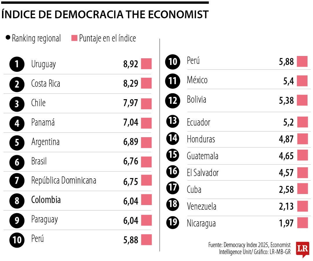 El bien más preciado es la democracia