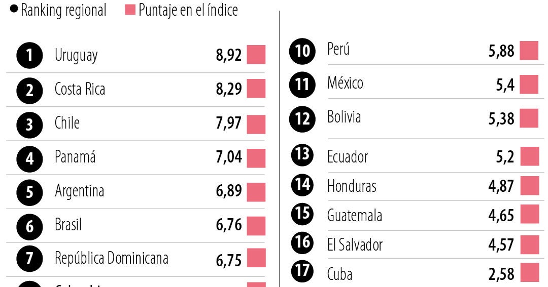 El bien más preciado es la democracia