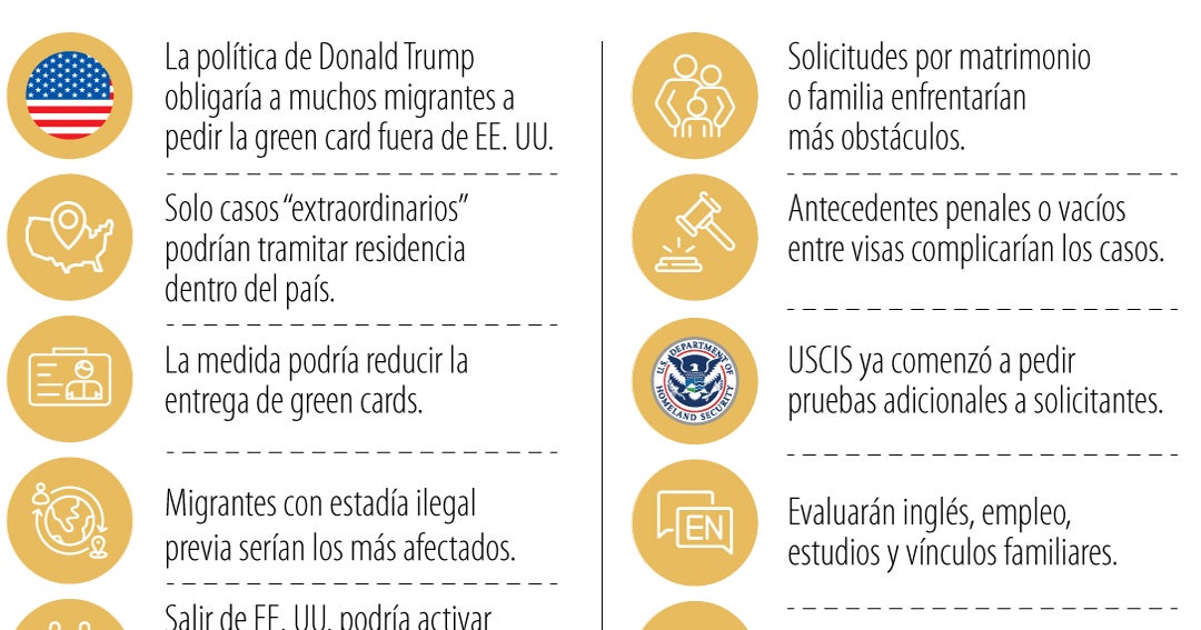 Lo que debe saber sobre la nueva política de Donald Trump para tener la green card