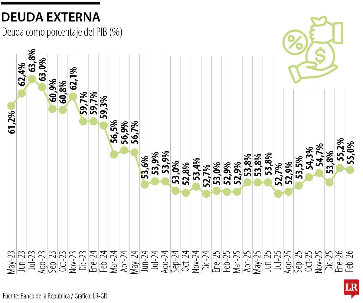 Deuda externa