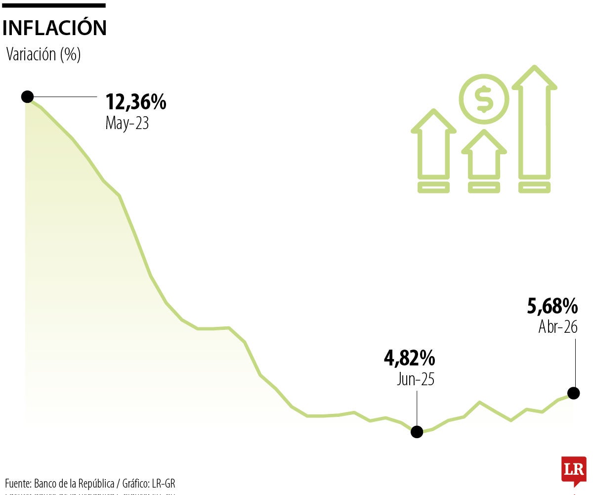 Inflación