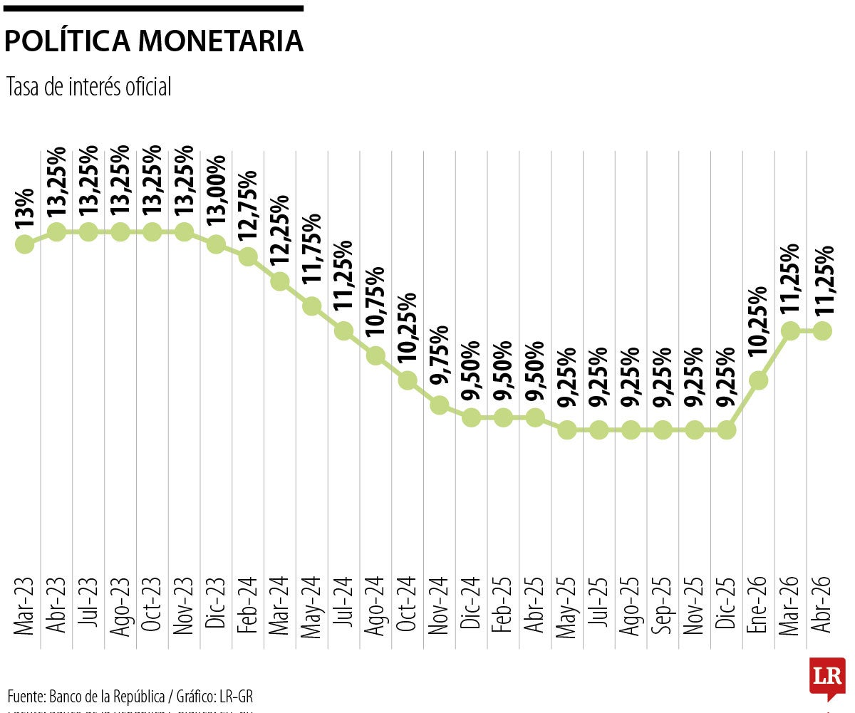 Política monetaria