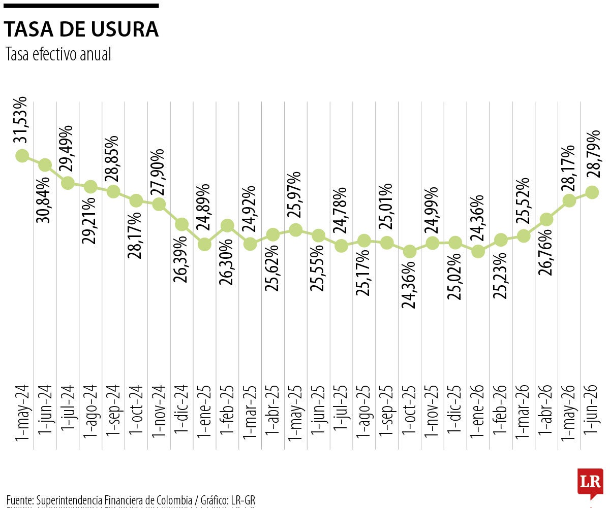 Tasa de usura