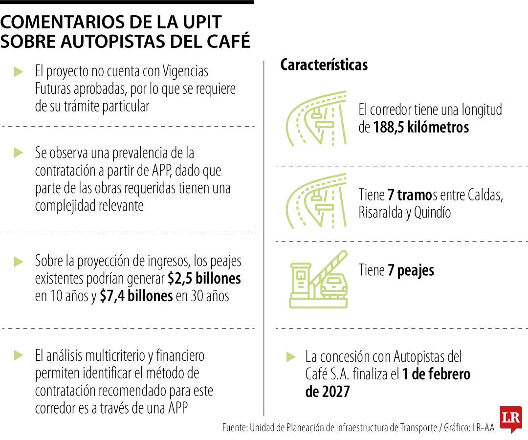 Comentarios sobre la Autopistas del Café