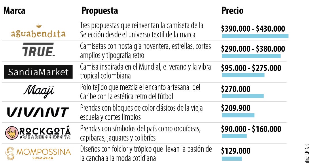 Las camisetas de la fiebre mundialista que ofrecen las marcas colombianas