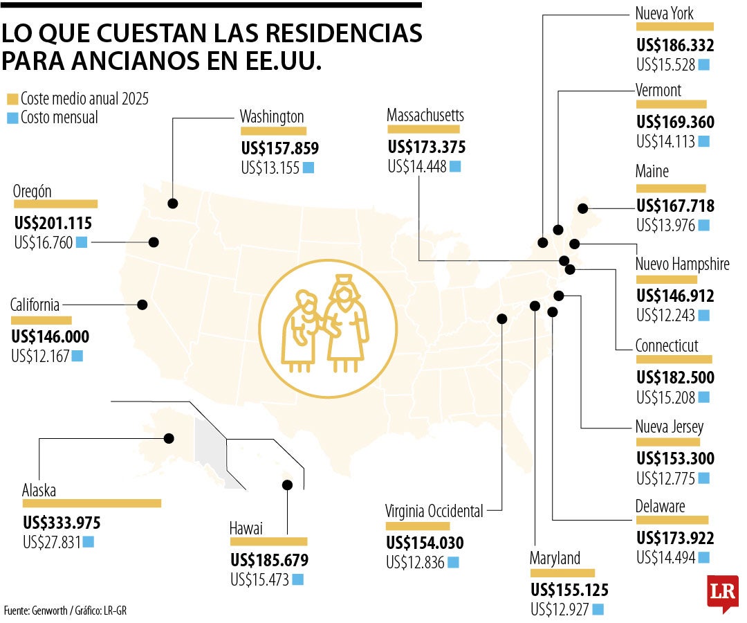 Los costos de residencias según estados
