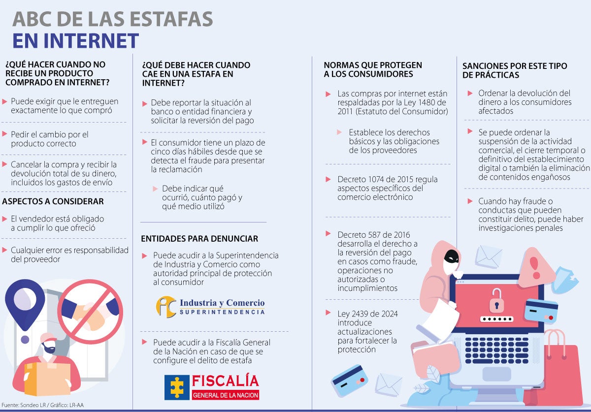 Estafas por internet