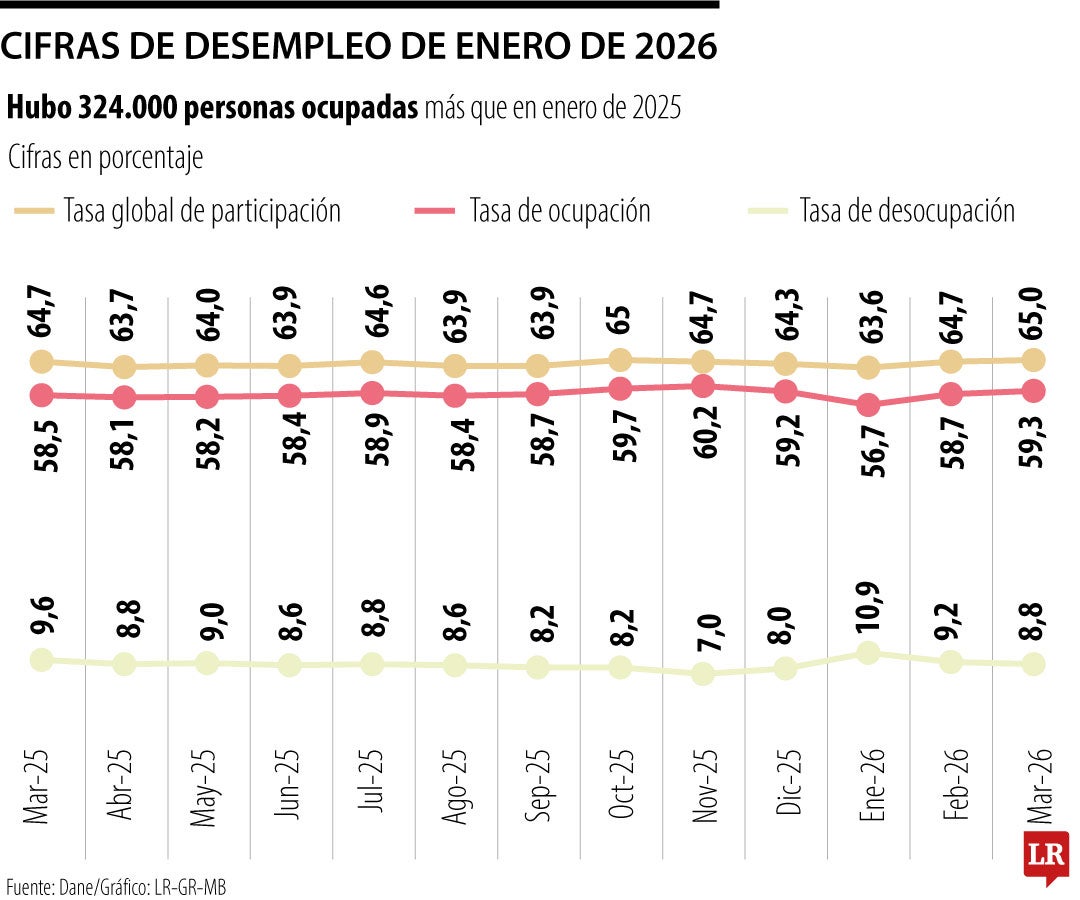 El reto del medir mejor la empleabilidad