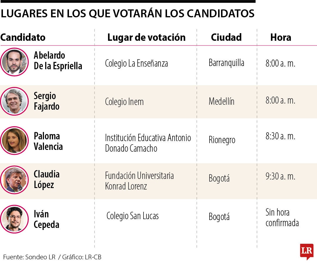 Dónde votan los candidatos