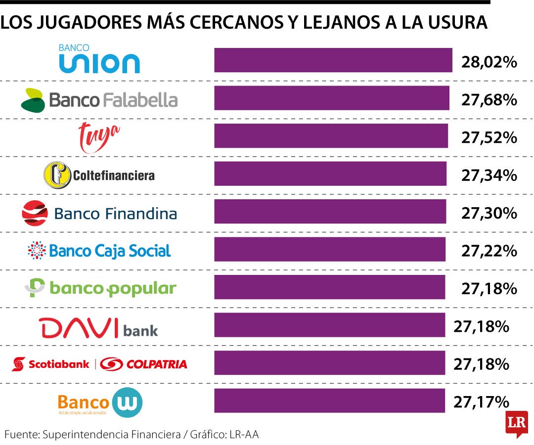 Los lejanos y cercanos a la usura