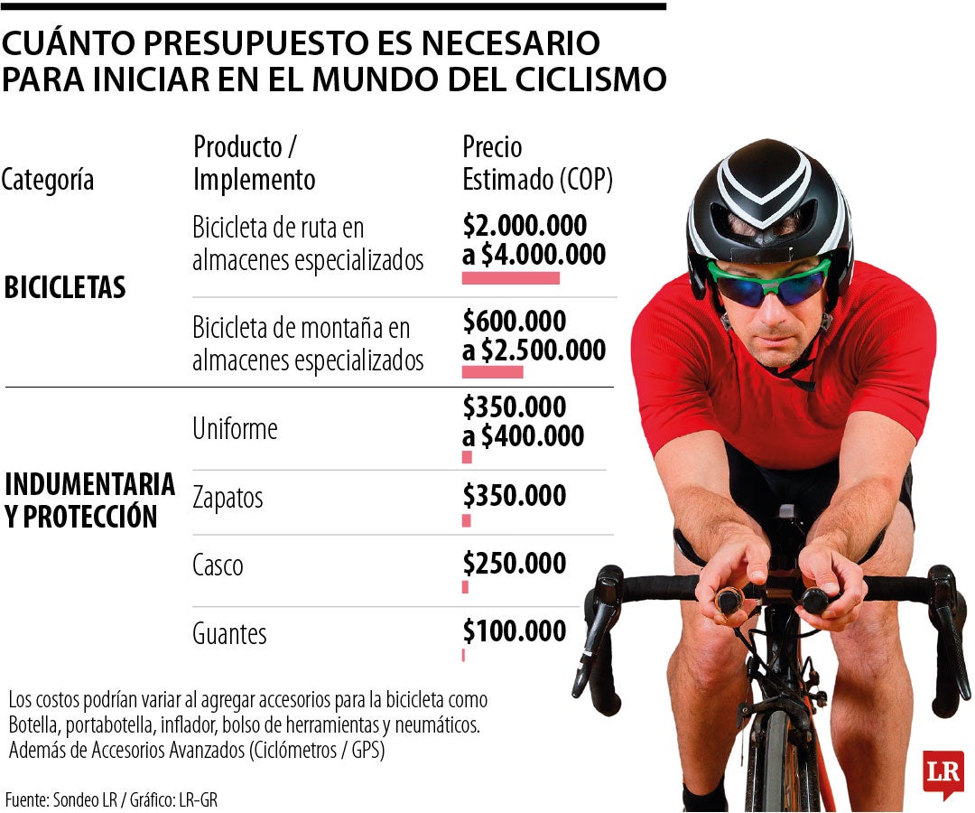Cuánto le cuesta iniciar en el mundo del ciclismo