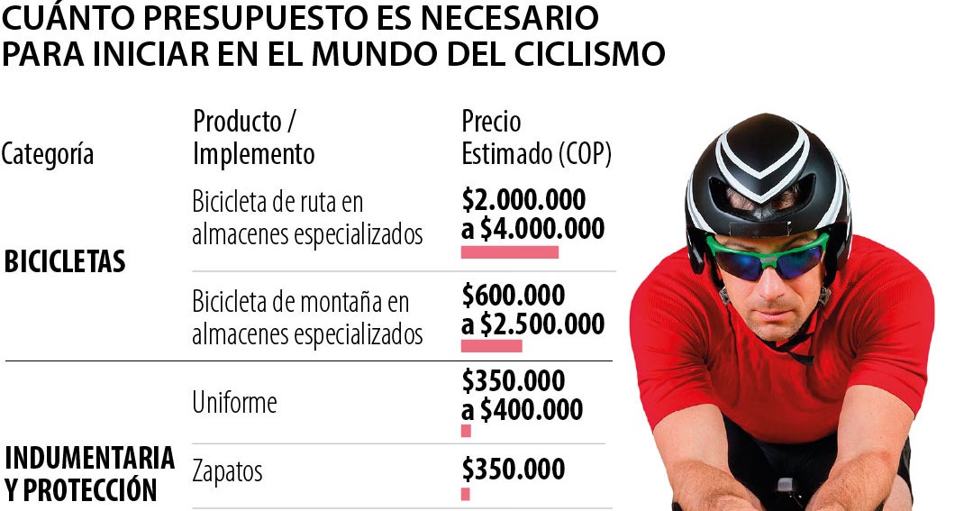 Esto le cuesta iniciar en el mundo del ciclismo y los implementos básicos que necesita