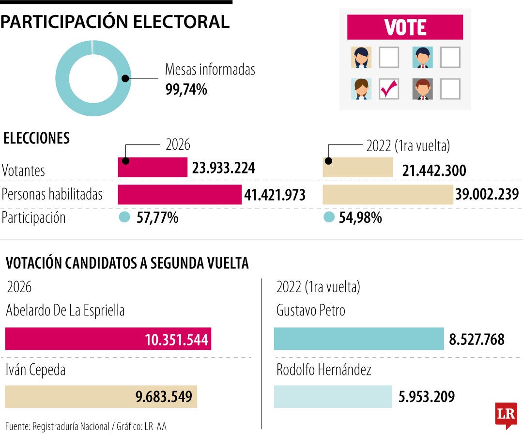 Participación electoral