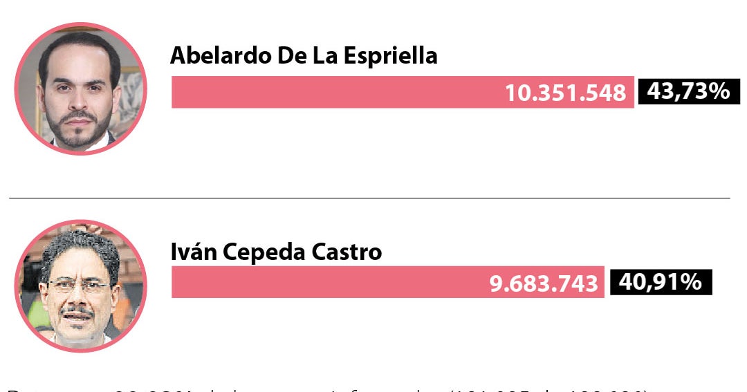 Lo que está en juego es el modelo económico