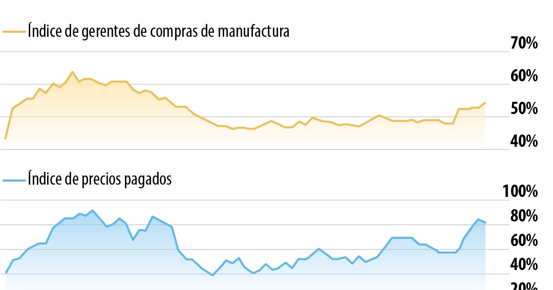Actividad manufacturera de EE.UU. registra la mayor expansión en cuatro años