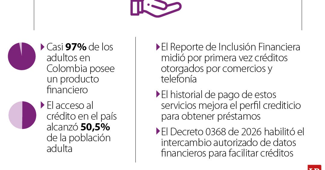 ¿Cómo los pagos cotidianos se traducen en mejores condiciones de financiamiento?