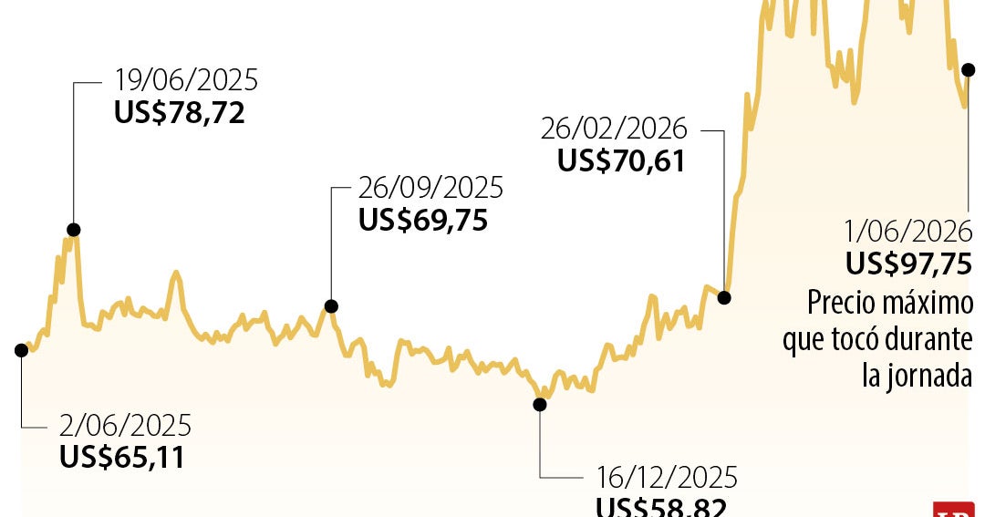 El brent rozó los US$100 tras señales mixtas de pacto entre Estados Unidos e Irán