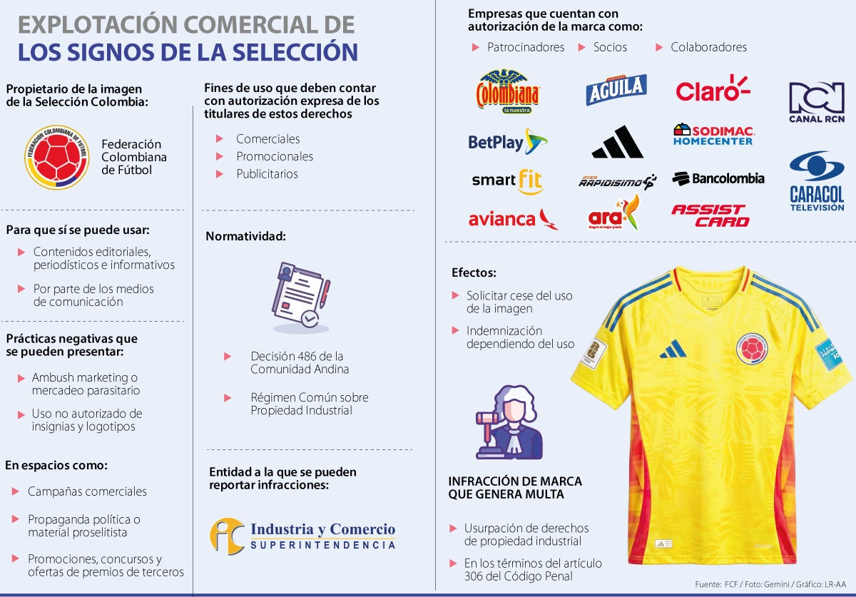 Así se regula el uso de la camiseta de la Selección 