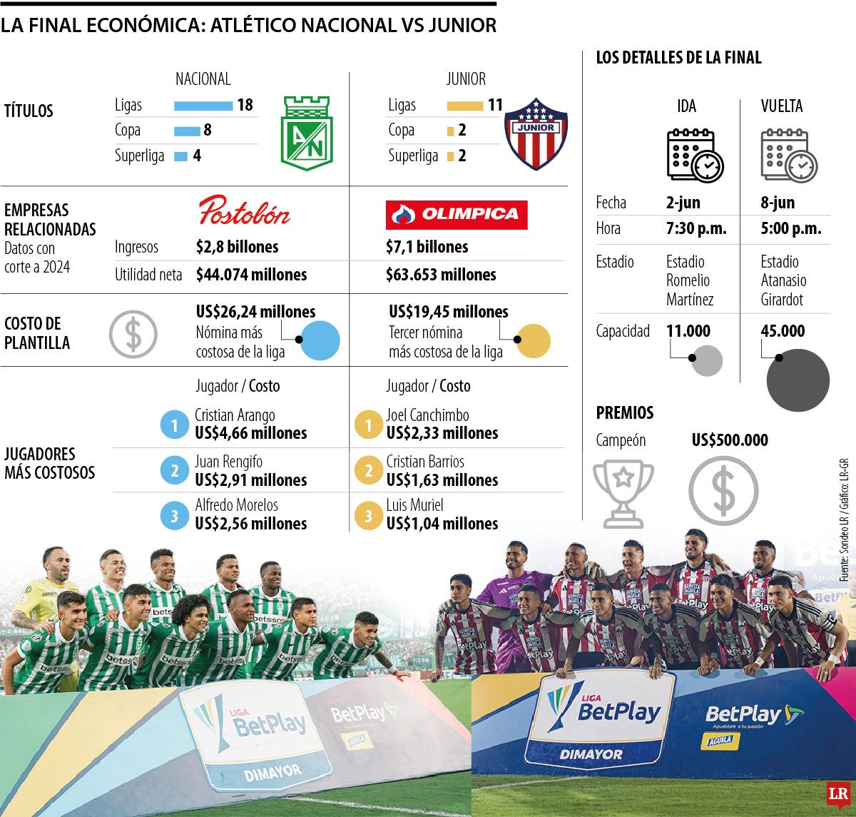 Final Empresarial del Fútbol colombiano 2026.