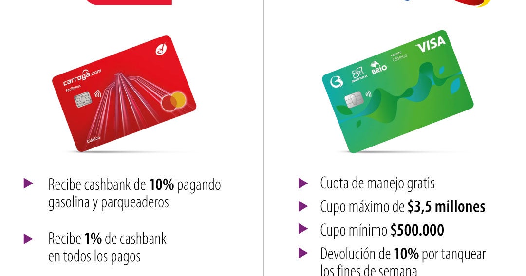 El cashback en gasolina a través de tarjetas de crédito: una buena opción para ahorrar dinero