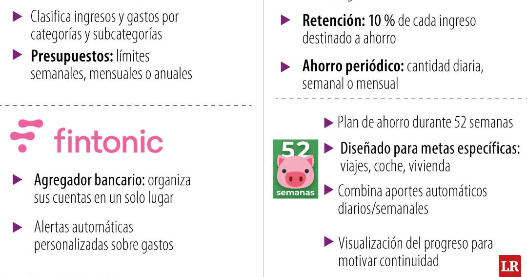 Conozca las aplicaciones para ahorrar automáticamente sin que se dé cuenta