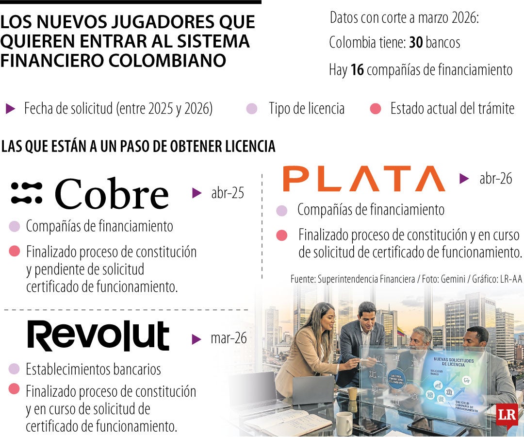 Las compañías que están en proceso de ingresar al sistema financiero