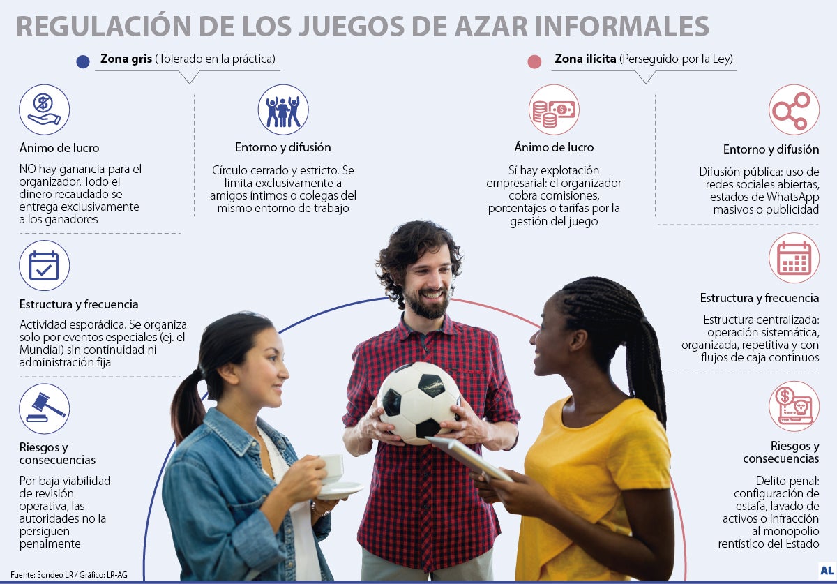 Implicaciones jurídicas de hacer “pollas” deportivas
