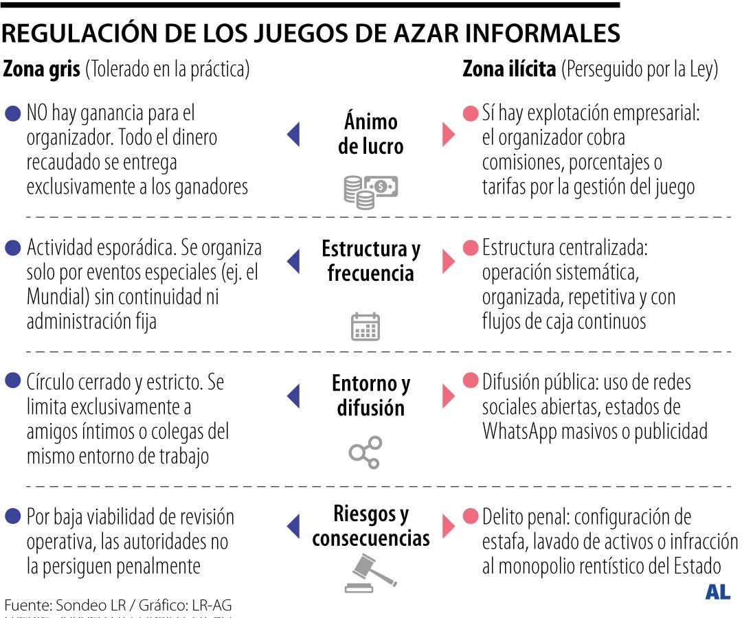 Implicaciones jurídicas de hacer “pollas” deportivas