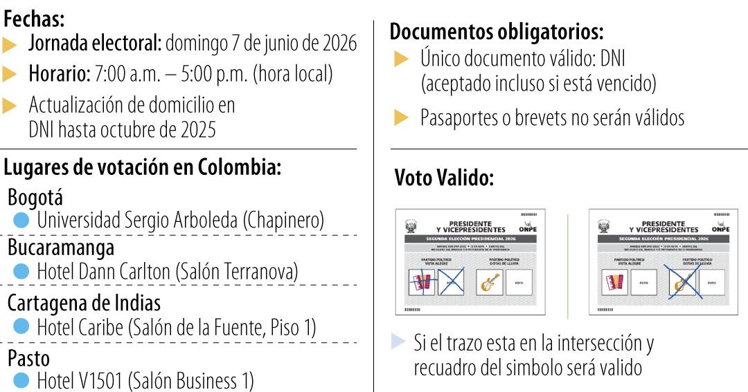 Guía para votar desde Colombia en la segunda vuelta presidencial de Perú