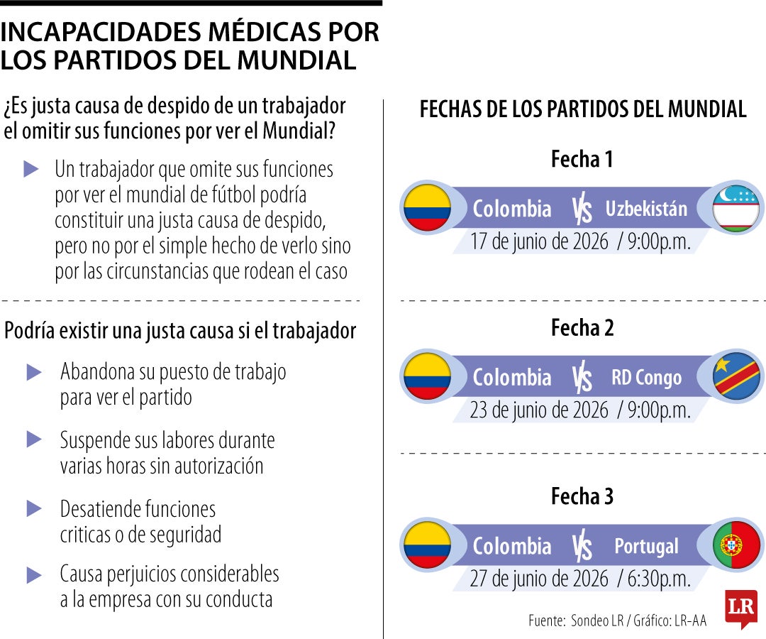 Consecuencias de omitir sus funciones por ver el Mundial