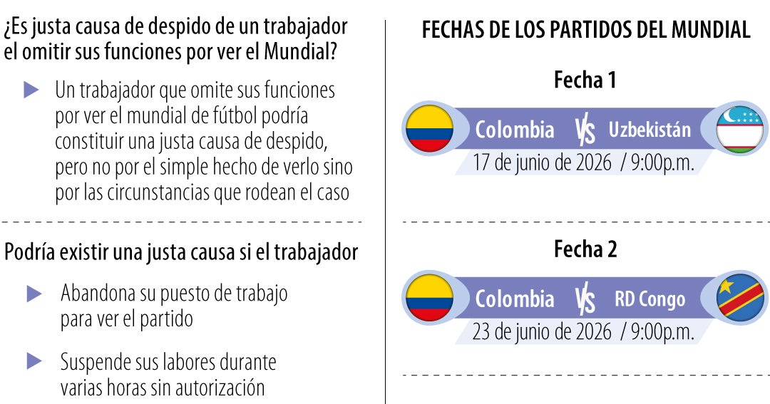 Omitir sus funciones por ver el Mundial sí es una causa justa para el despido
