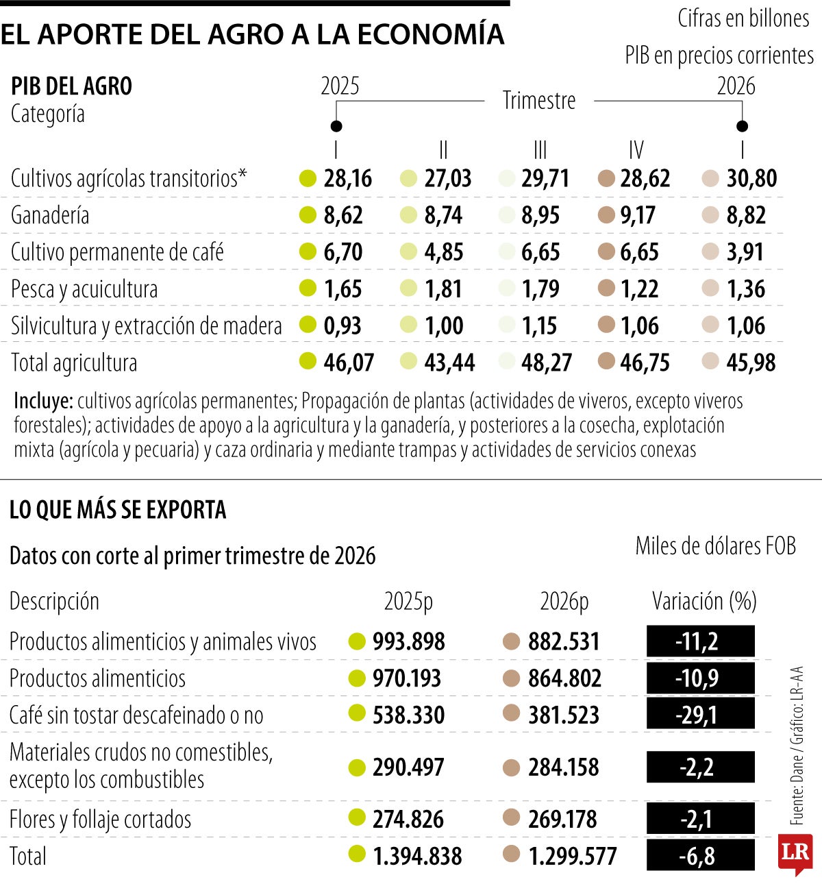 El aporte del Agro a la economía