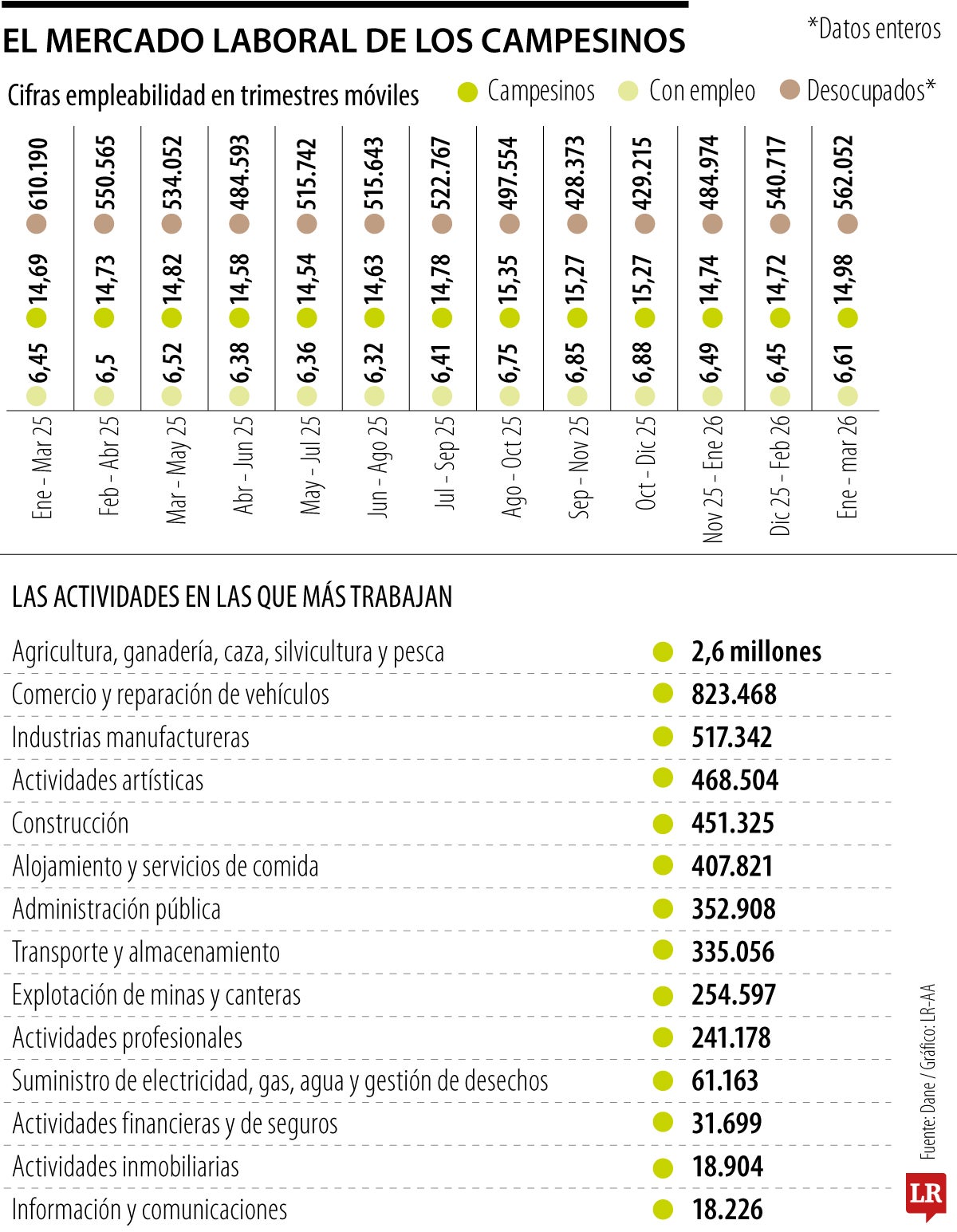 Mercado laboral campesino