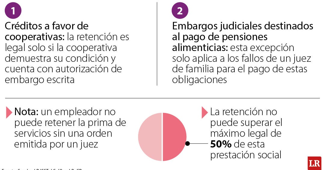 Estos son los escenarios en los que pueden embargar hasta 50% de su prima de servicios