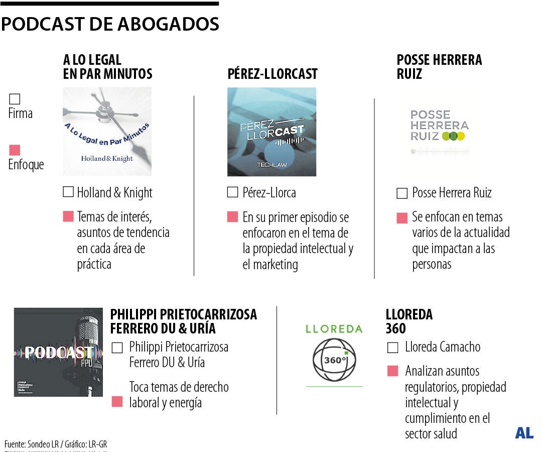 Firmas de abogados ahora apuestan por el podcast
