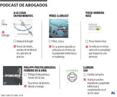 Firmas de abogados ahora apuestan por el podcast