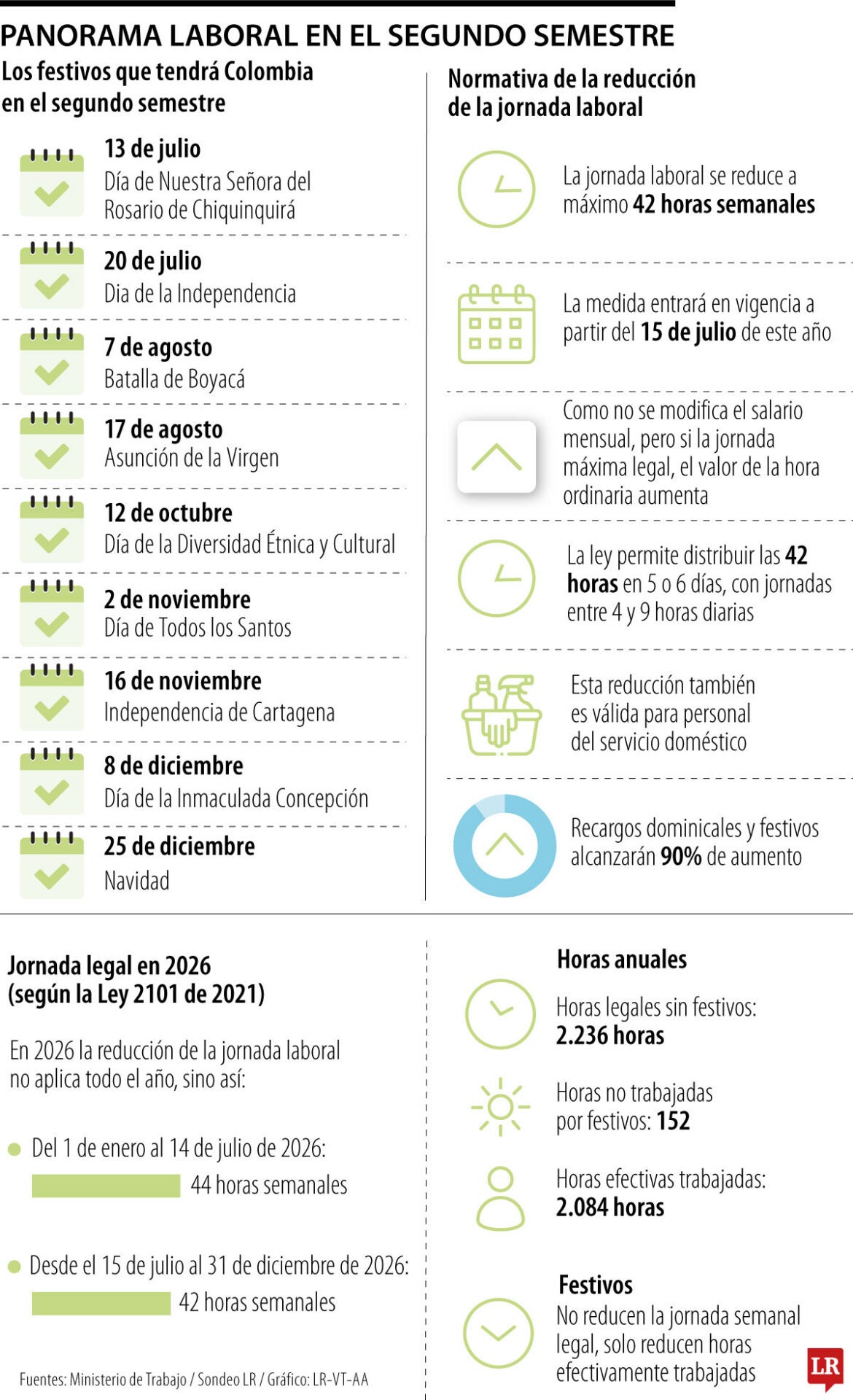 Panorama laboral con la adición del festivo 19