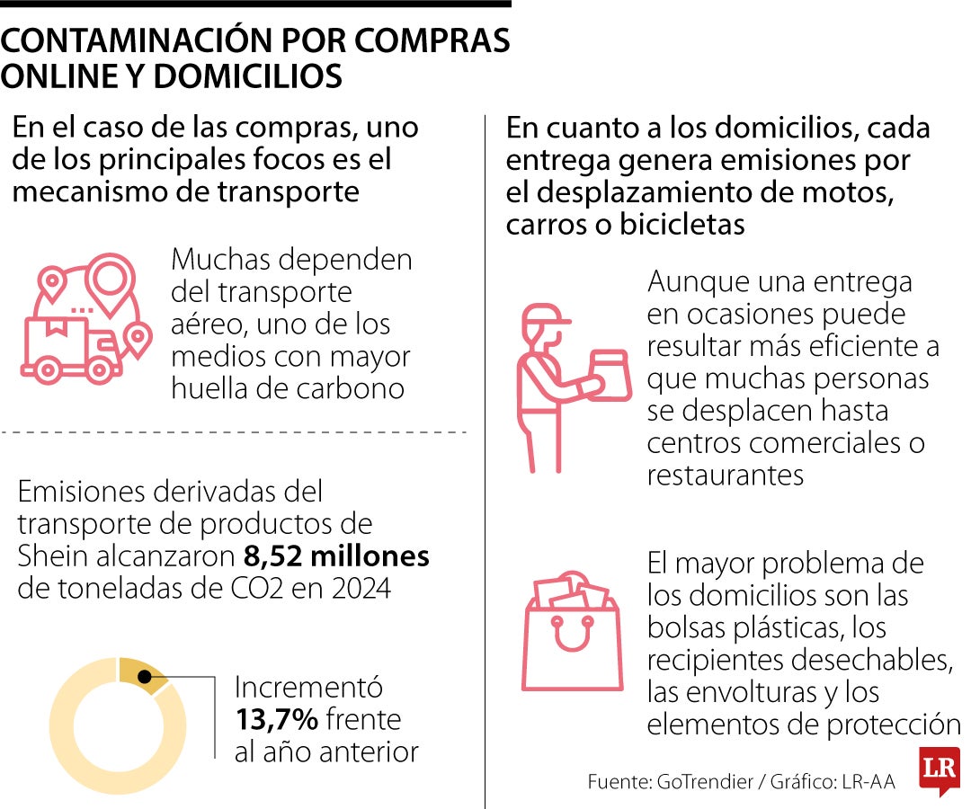 La contaminación real de las compras online y los domicilios