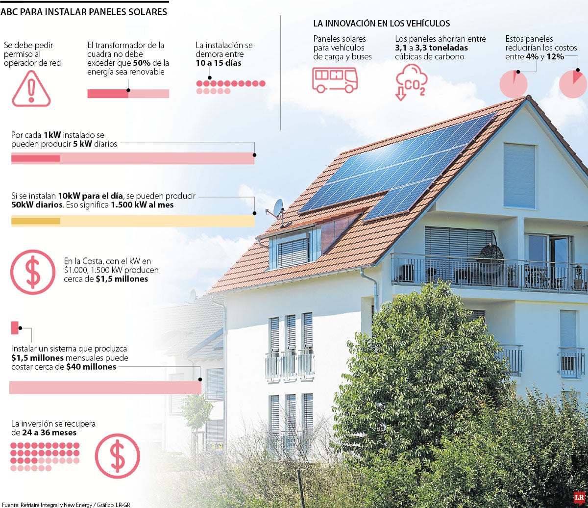 ¿Cómo puede instalar paneles solares en su vivienda y cuánto se ahorra?
