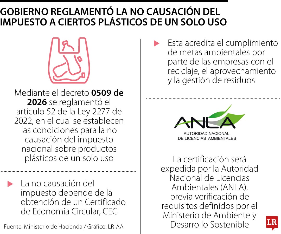 Inicio de la no causación del impuesto a los plásticos en Colombia