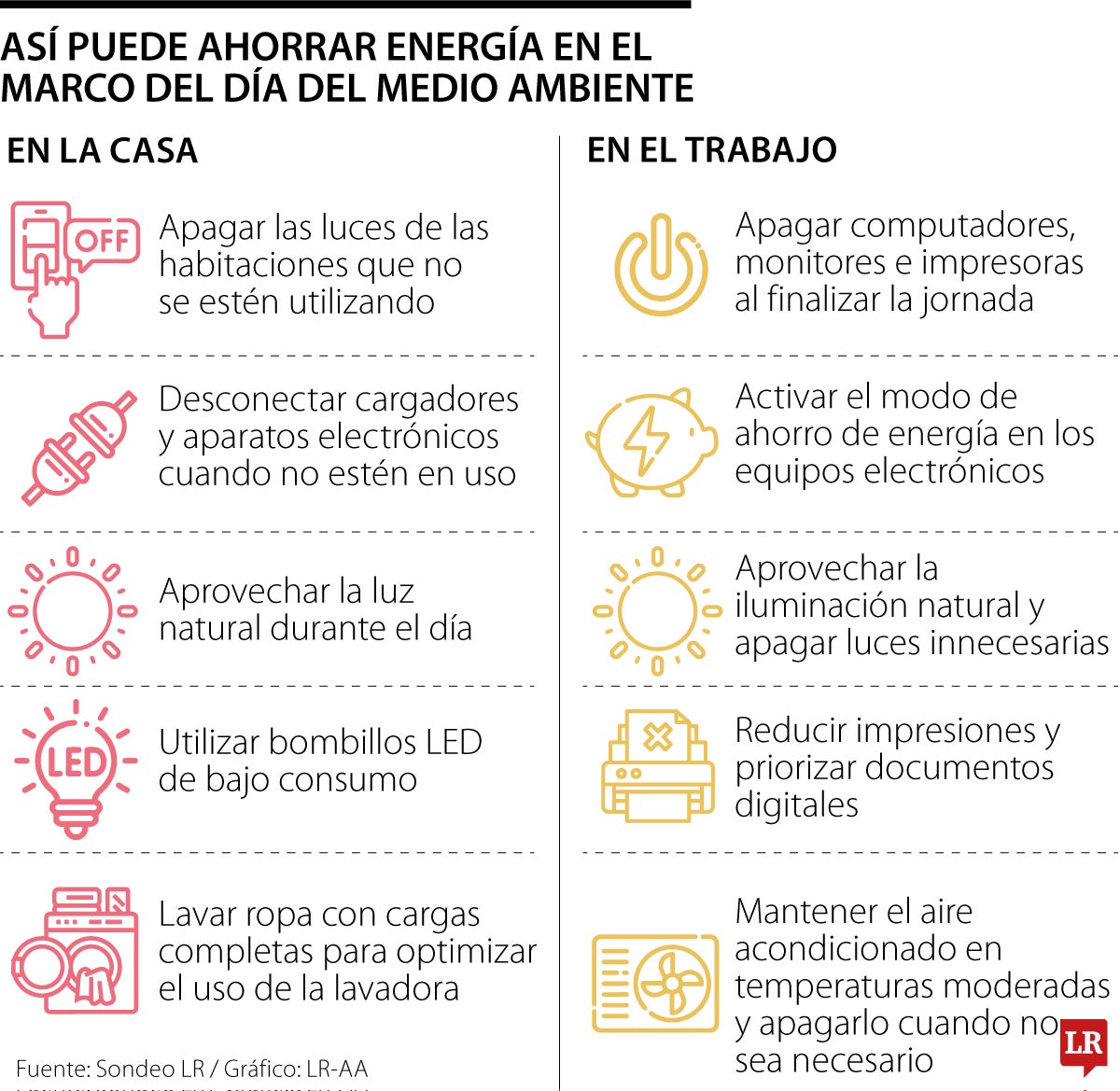 Día del Medio Ambiente impulsa llamado a reducir consumo de energía
