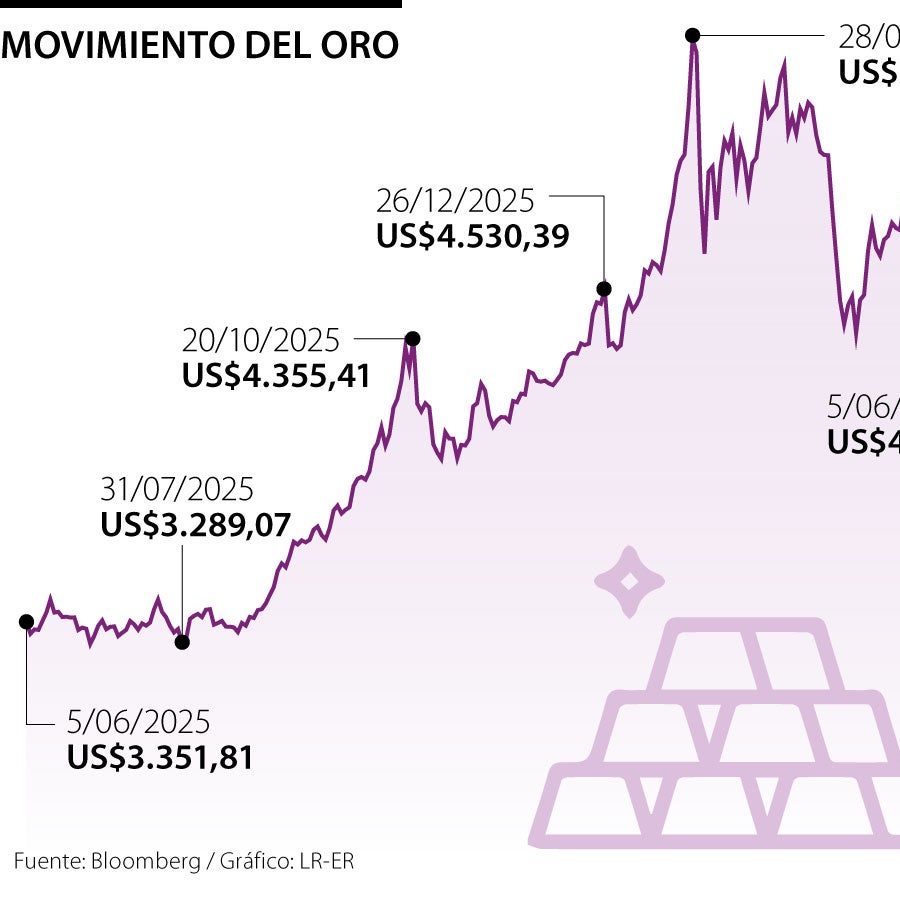 Precio del oro se encamina hacia una pérdida semanal ante tensión en ...