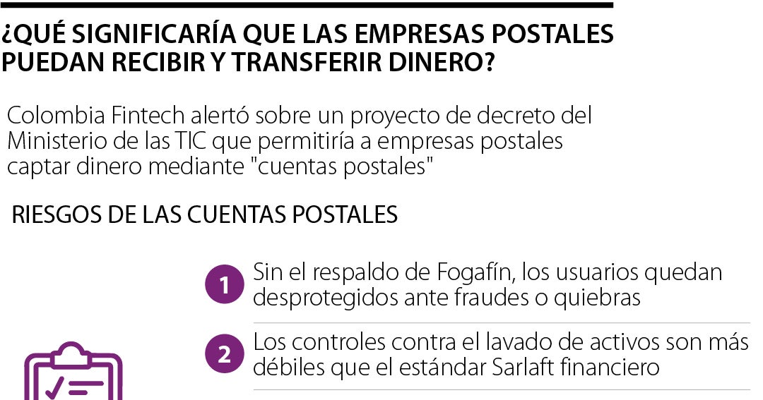 Colombia Fintech alertó sobre riesgos de permitir la creación de 'cuentas postales'