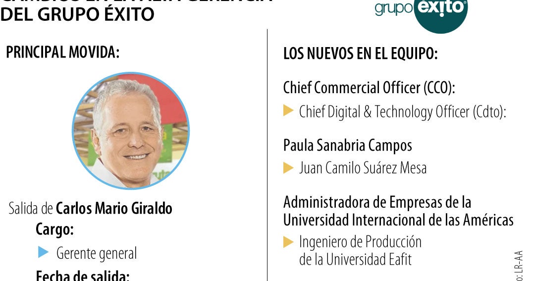 Estos son los cambios en la alta gerencia del Grupo Éxito a portas del segundo semestre