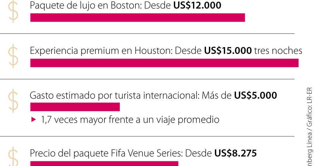 El impulso a una nueva oferta del turismo premium en el Mund